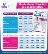 Licencia De Conducir En Chihuahua Cu L Es El Precio Y C Mo Se Tramita El Heraldo De